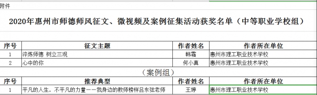 喜報(bào)：熱烈祝賀我校教師在“淬煉師德師能，踐行育人使命”師德師風(fēng)主題征文、微視頻及案例征集活動(dòng)中喜獲佳績(jī) 