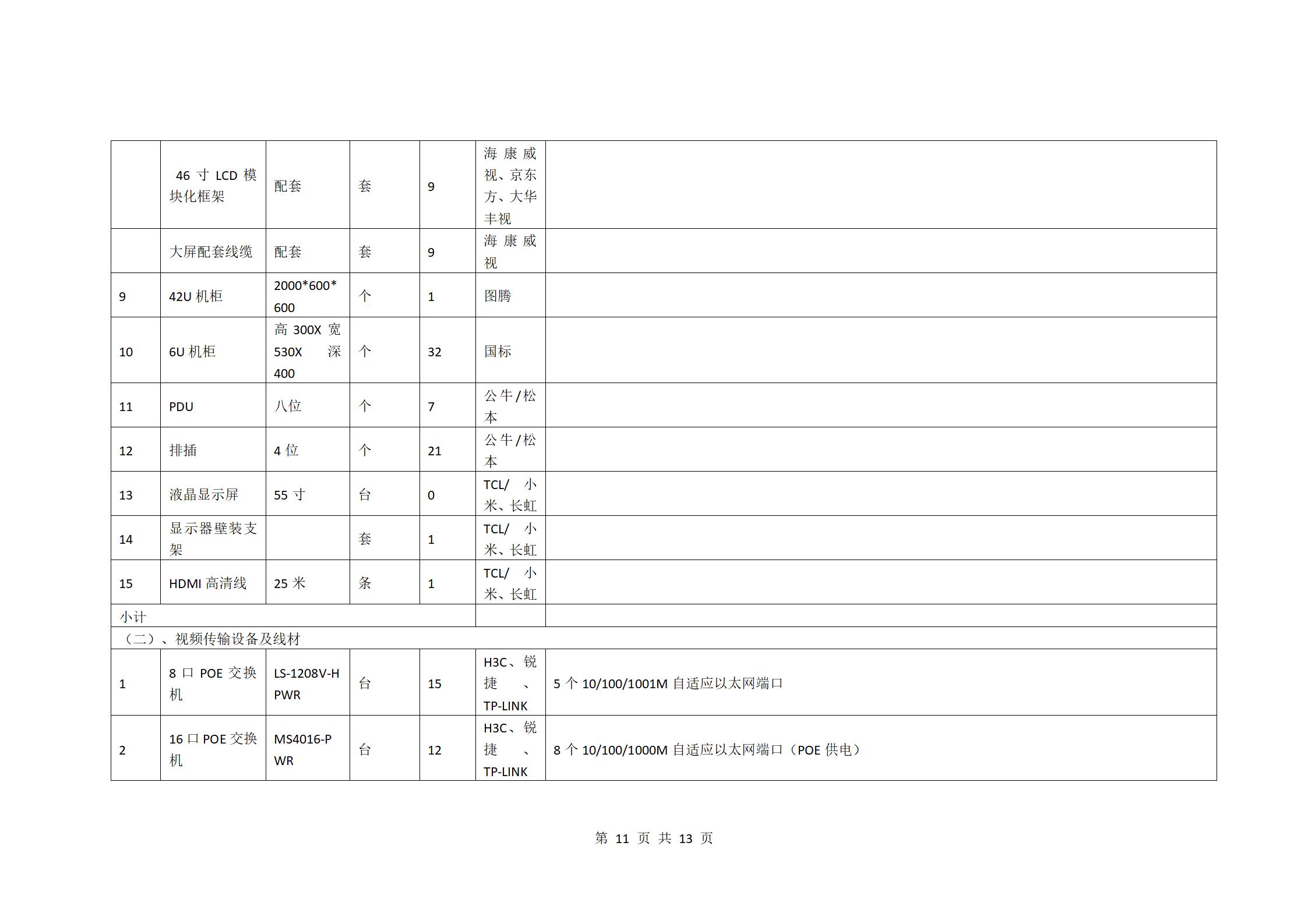 校園監(jiān)控二期建設(shè)項(xiàng)目二次招標(biāo)公告_11.jpg