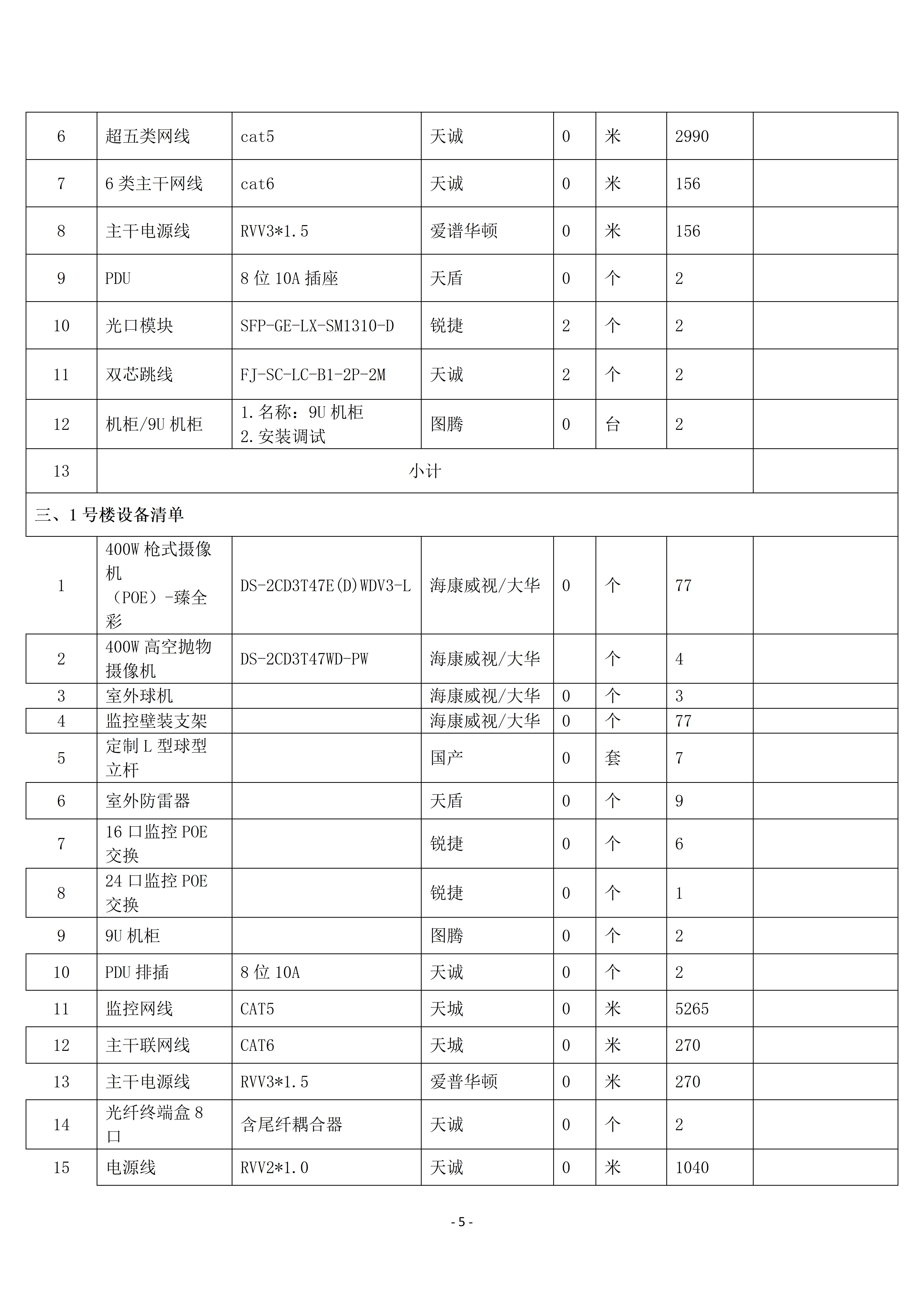 惠州理工學校校園監(jiān)控三期建設項目招標公告_05.jpg