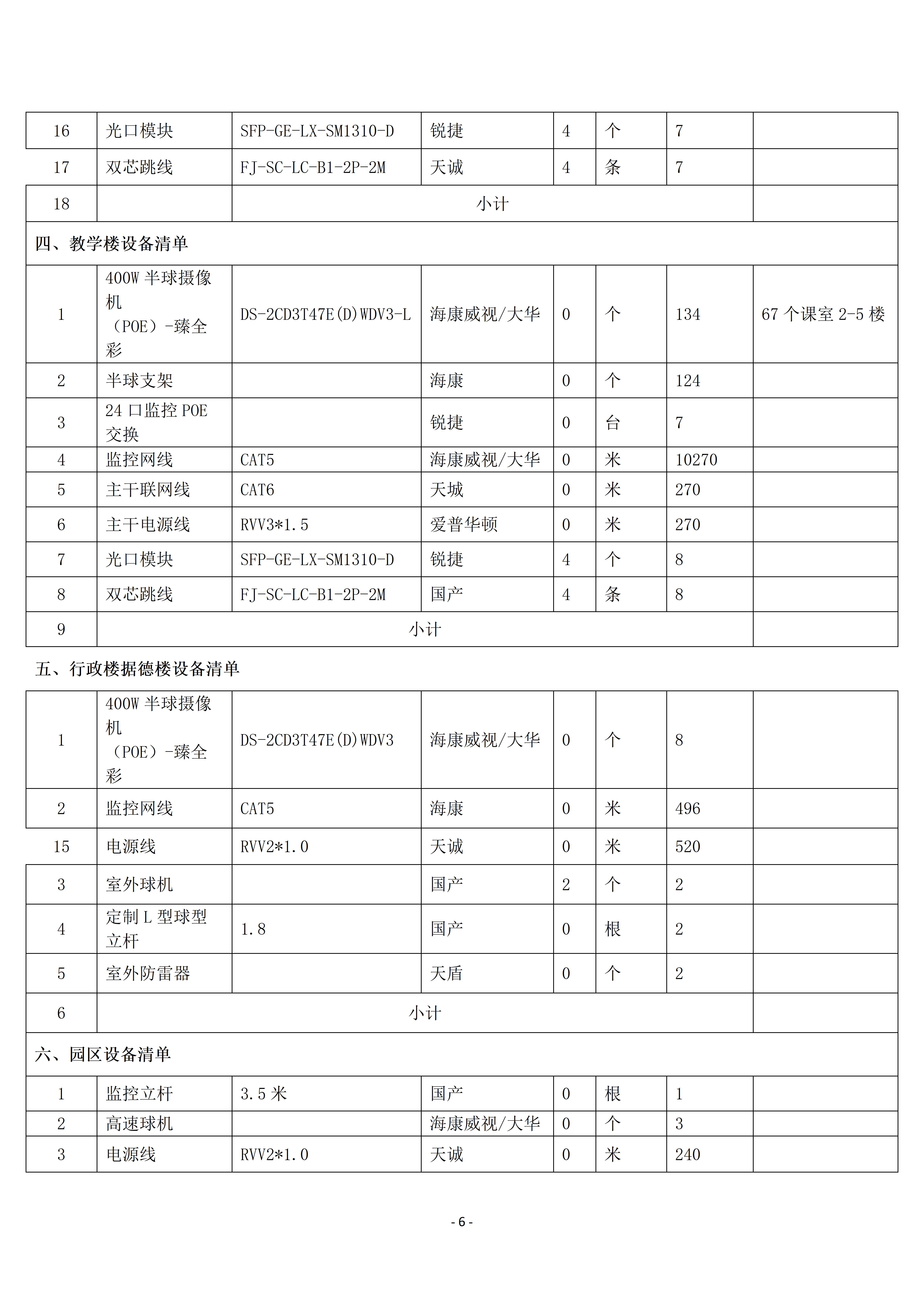 惠州理工學校校園監(jiān)控三期建設項目招標公告_06.jpg