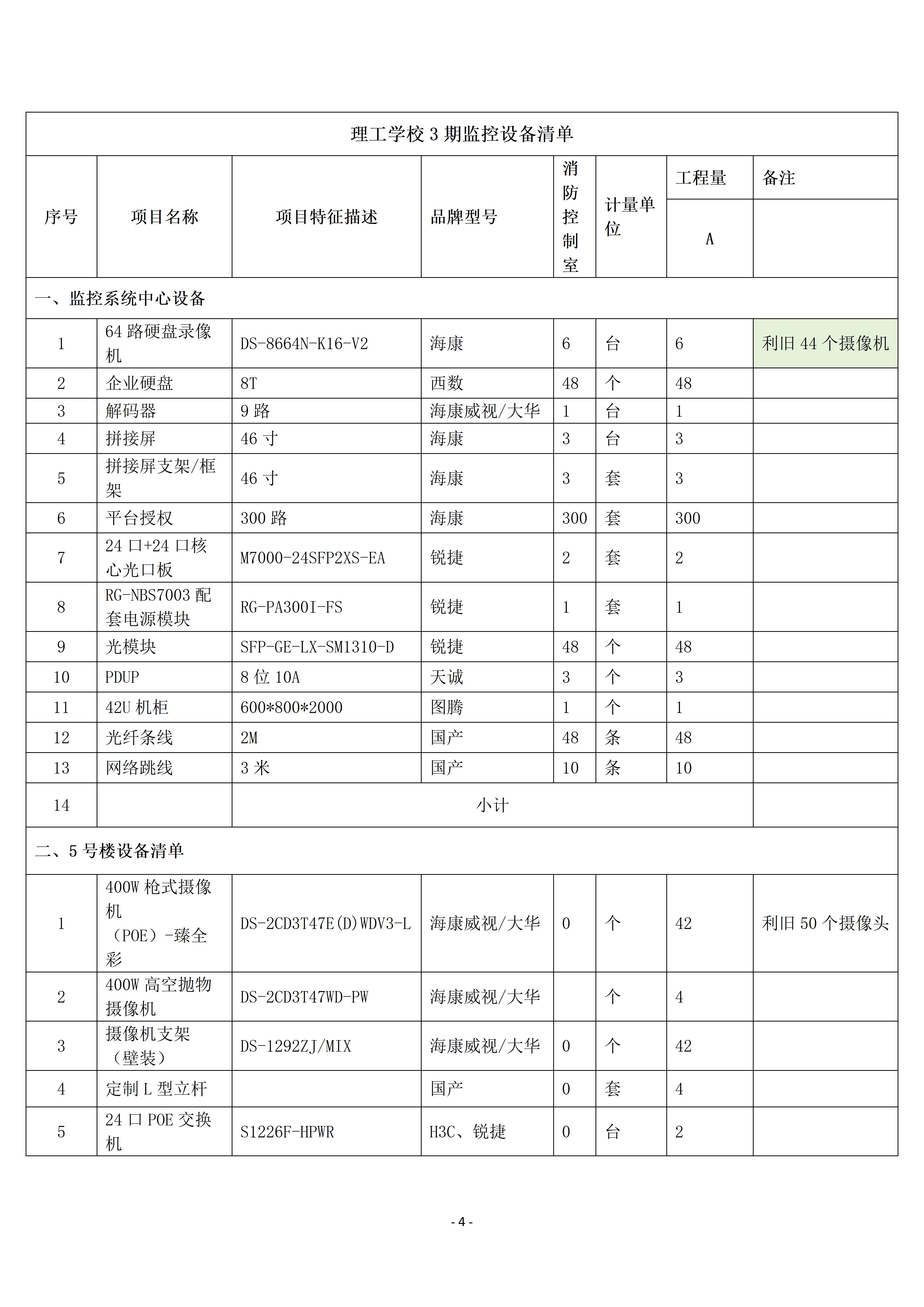 惠州理工學校校園監(jiān)控三期建設項目招標公告_04.jpg